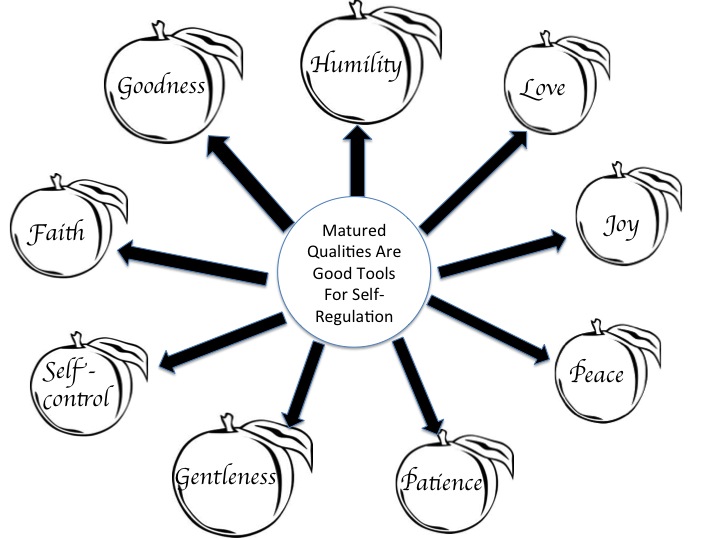 Immature personal qualities