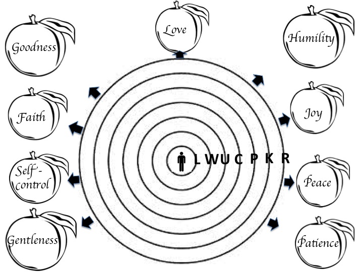 The 16 Identities in alignment