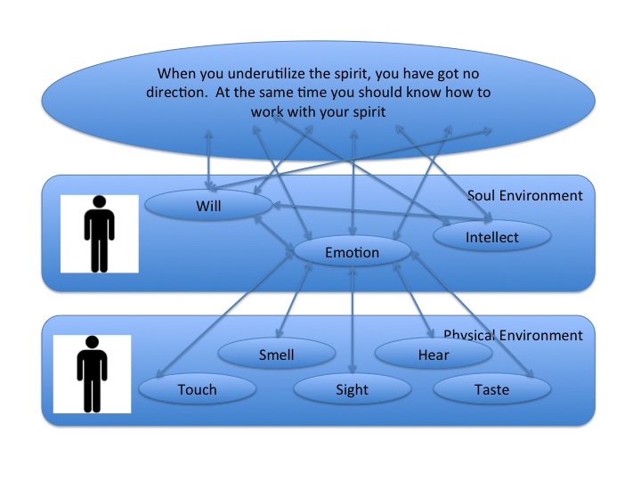 Each Player Matters, you can manage with your self-leadership-from-your-inner-person